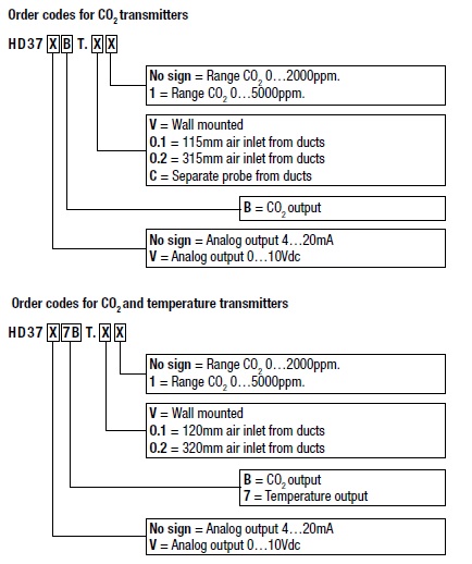 Samenstellen typenummer HD37, CO2 en Temperatuur transmitter